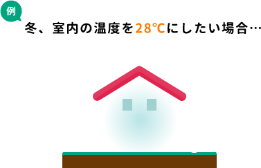 冬、室内の温度を28℃にした場合